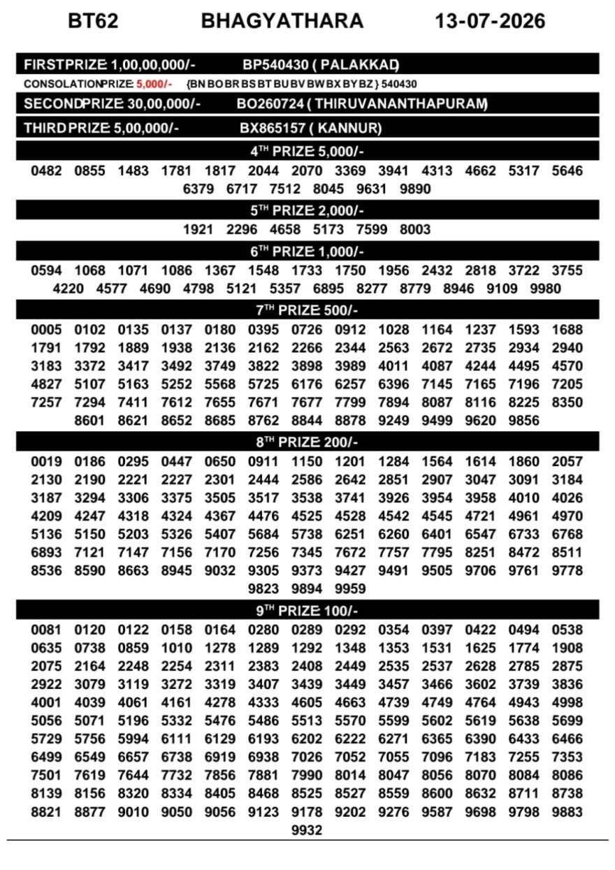 Lottery Result Today 13.07.26