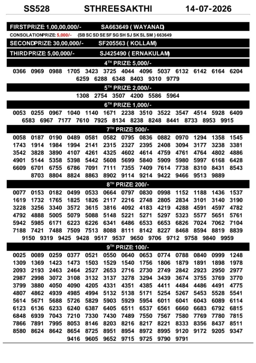Lottery Result Today 14.07.26