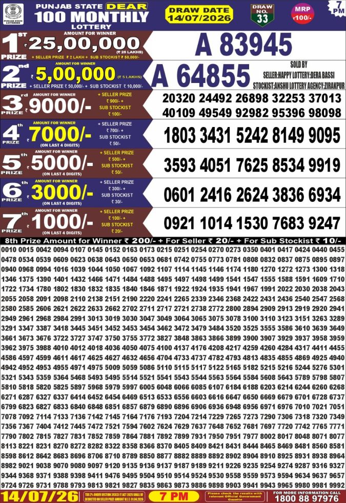 14-07-26 Punjab State Dear 100 Monthly Lottery Result Today| Lottery Result Today 14.07.26