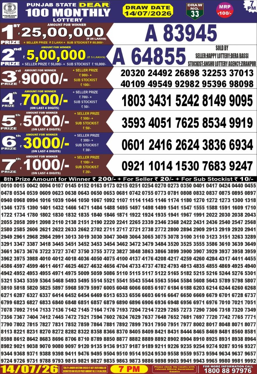 Lottery Result Today 14.07.26