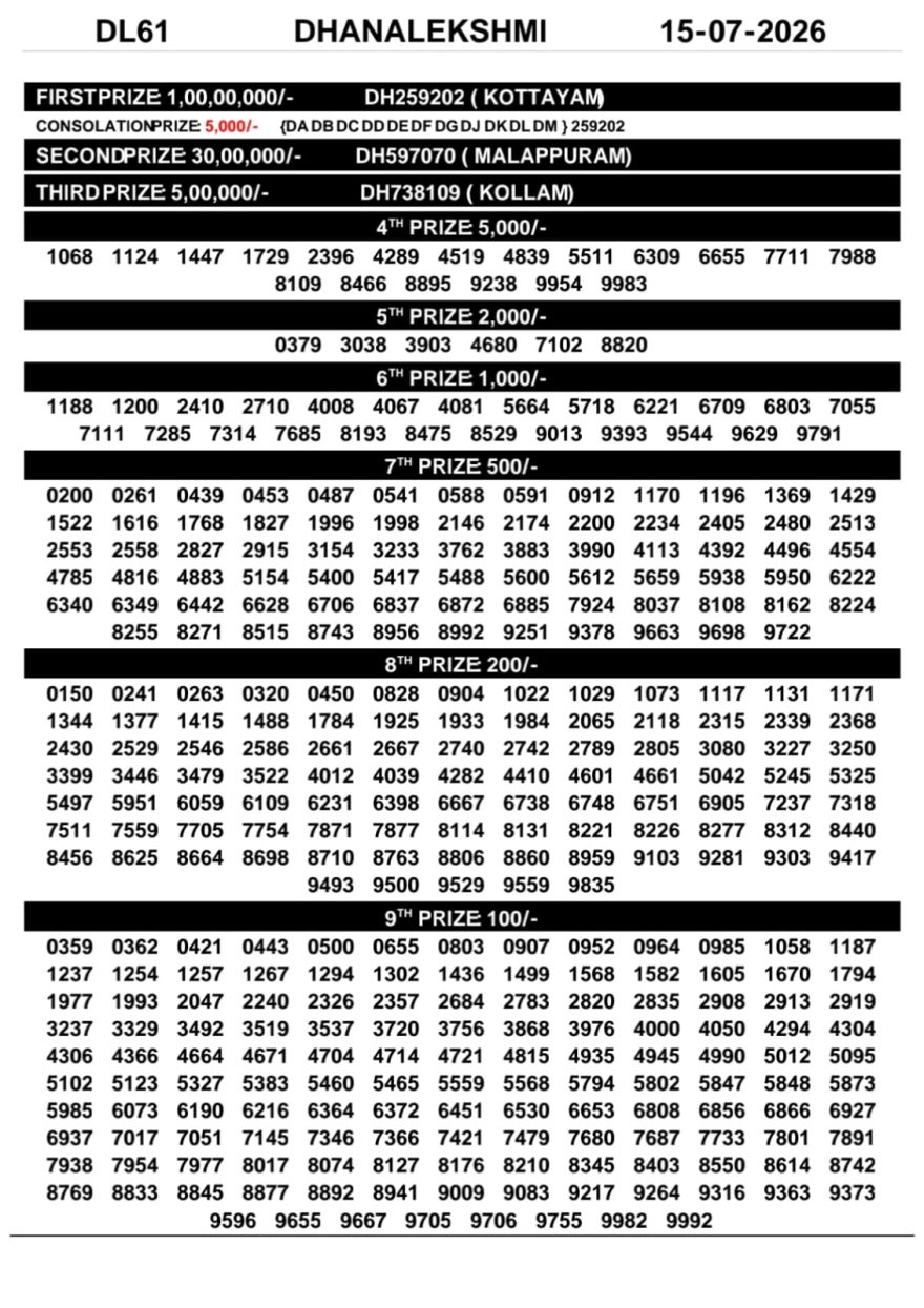Lottery Result Today 15.07.26