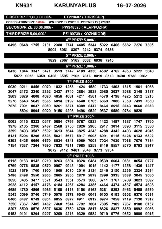 16-07-26 Kerala Lottery Result 3PM Lottery Result Today 16.07.26