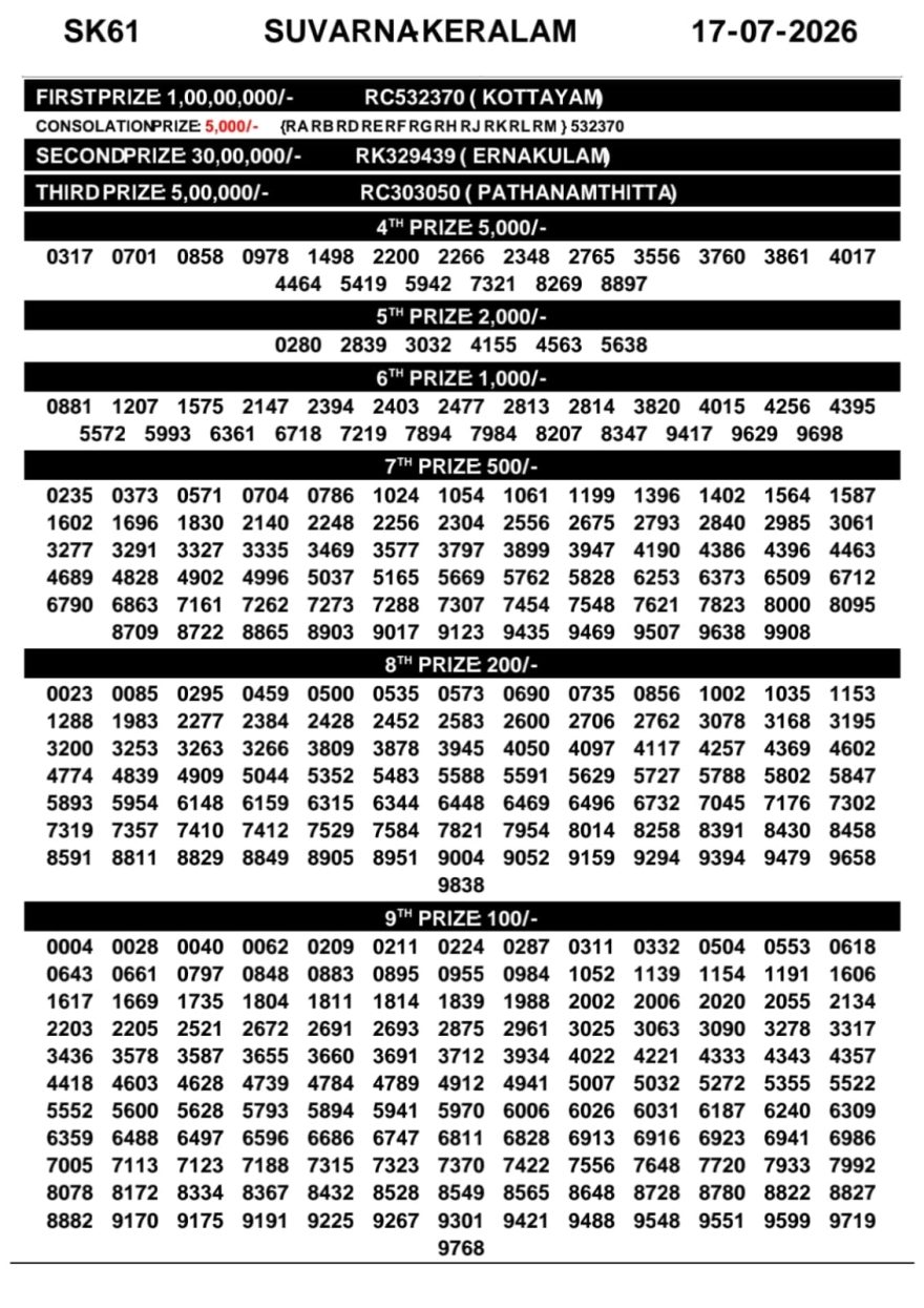 Lottery Result Today 17.07.26