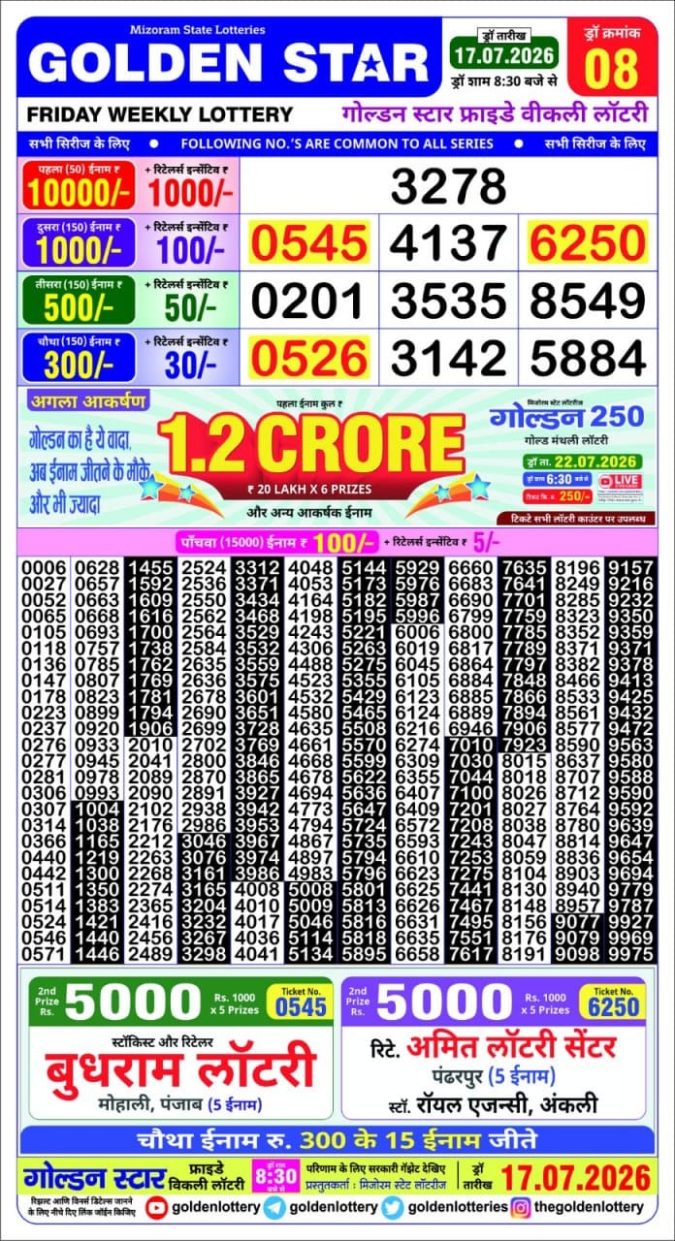 Lottery Result Today 17.07.26