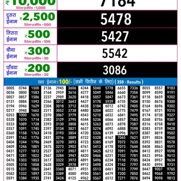 Lottery Result Today 17.07.26