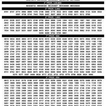 18-07-26 Kerala Monsoon Bumper BR-110 Lottery Result Today Lottery Result Today 18.07.26