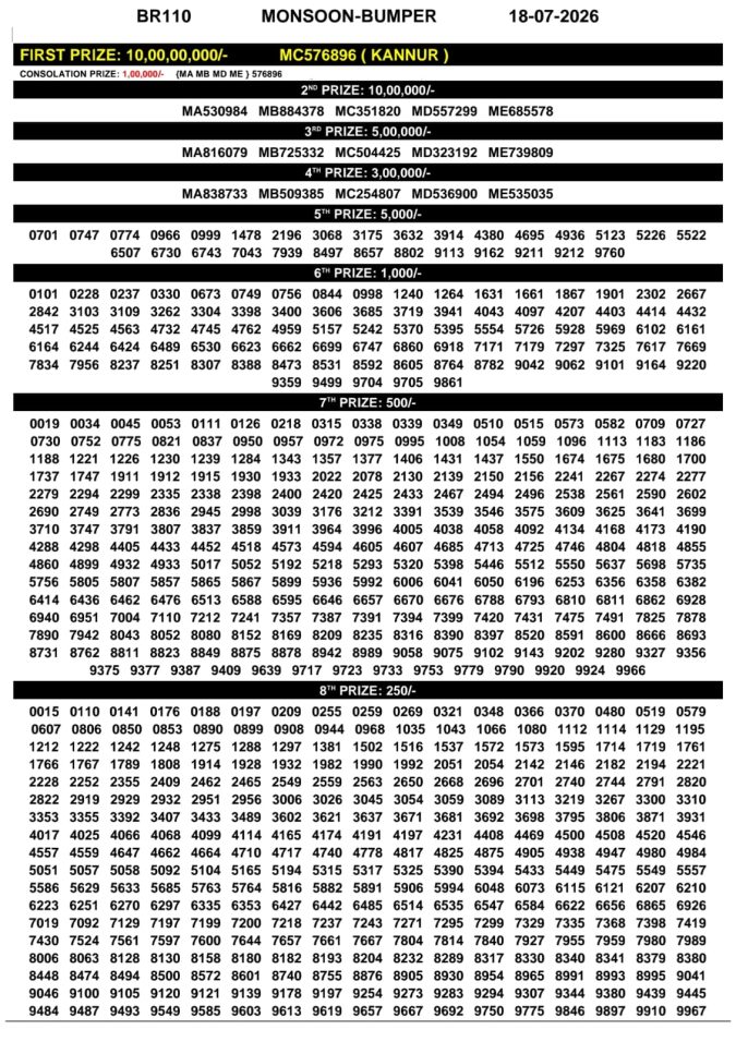 Lottery Result Today 18.07.26