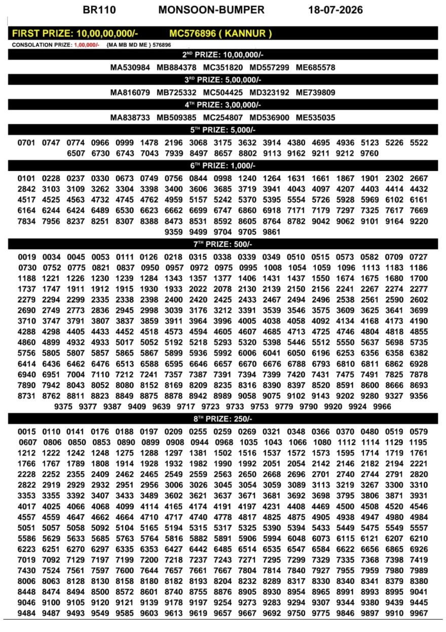 Lottery Result Today 18.07.26