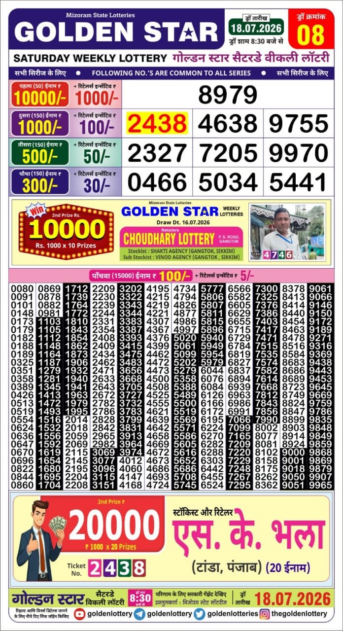 Lottery Result Today 18.07.26