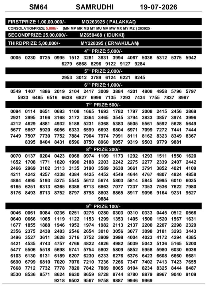 Lottery Result Today 19.07.26