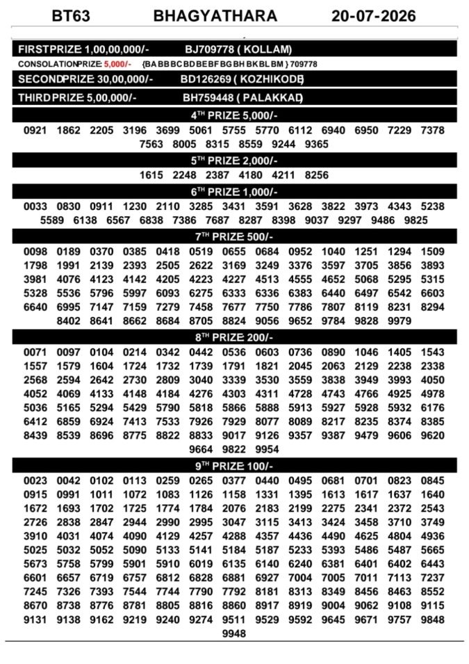 Lottery Result Today 20.07.26