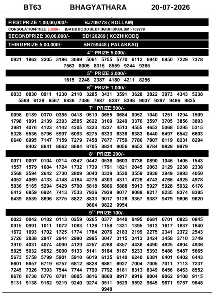 Lottery Result Today 20.07.26