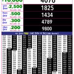 21-07-26 Rajshree 10 Evening 5:40 PM Result Lottery Result Today 21.07.26
