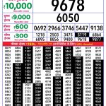 21-07-26 Rajshree Lottery 8 PM Result Today Lottery Result Today 21.07.26