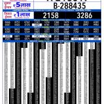 21-7-26 Rajshree 300 Monthly Lottery Result Today| Lottery Result Today 21.07.26