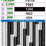 21-07-26 Rajshree Night Weekly 9 PM Result Today Lottery Result Today 21.07.26