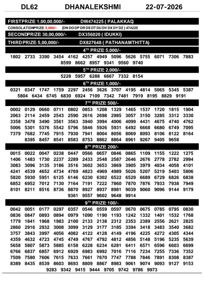 22-07-26 Kerala Lottery Result 3PM Lottery Result Today 22.07.26