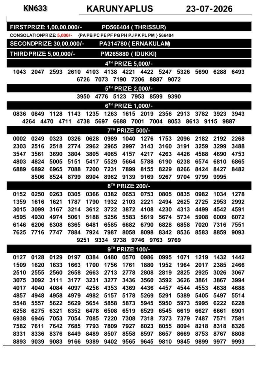 Lottery Result Today 23.07.26