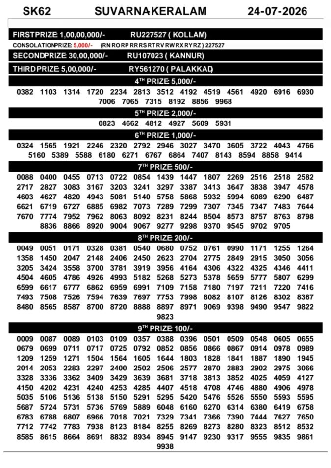 24-07-26 Kerala Lottery Result 3PM Lottery Result Today 24.07.26
