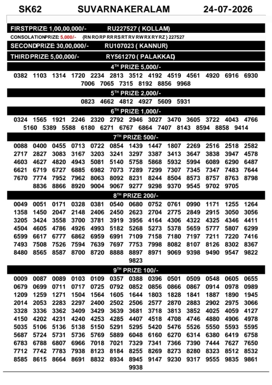 Lottery Result Today 24.07.26