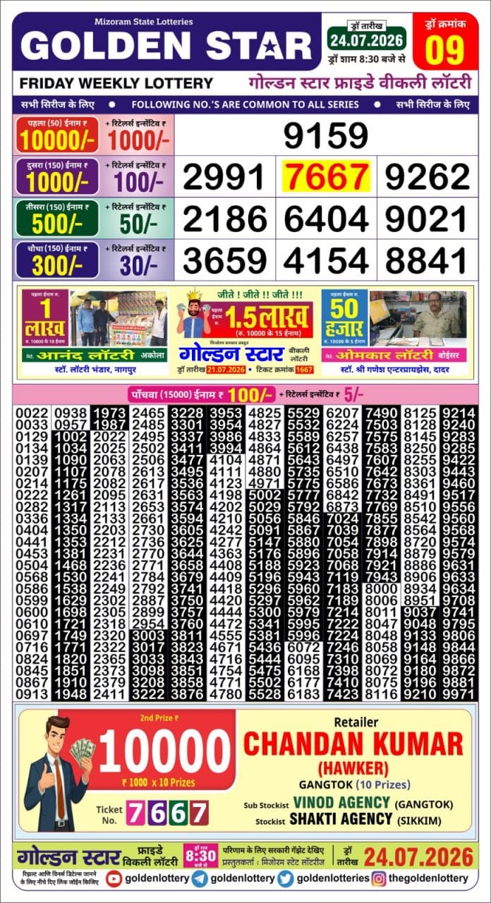 Lottery Result Today 24.07.26