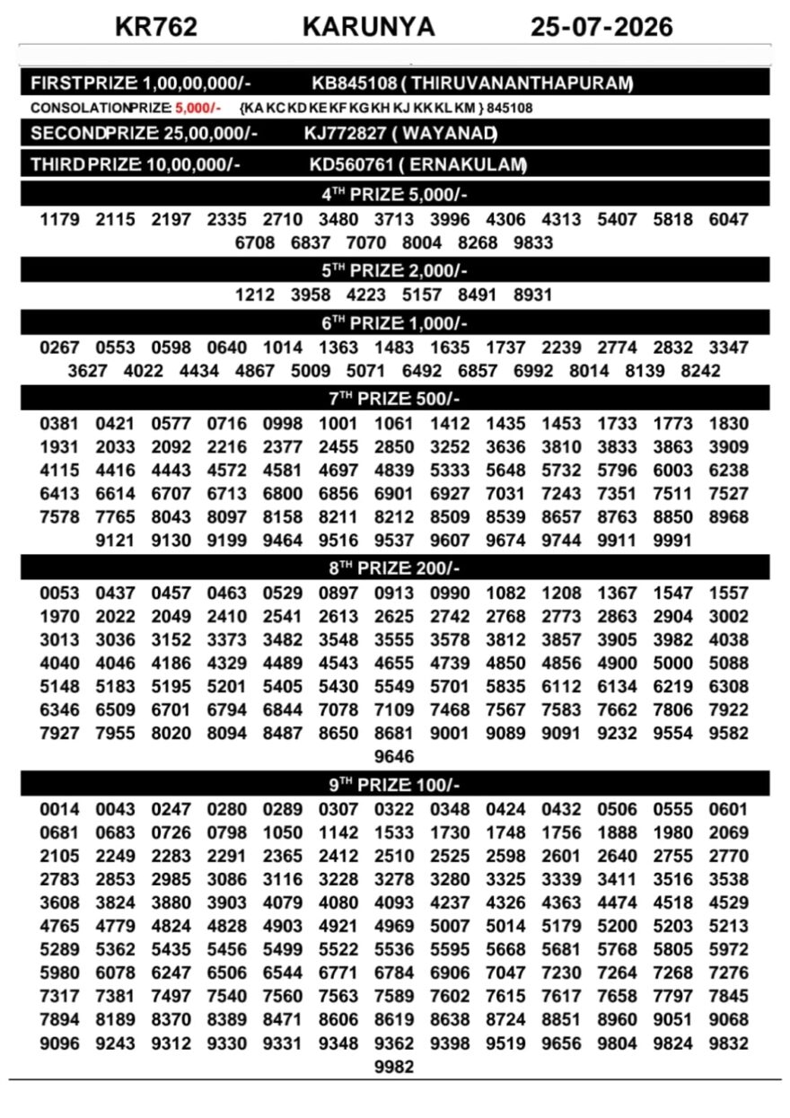 Lottery Result Today 25.07.26