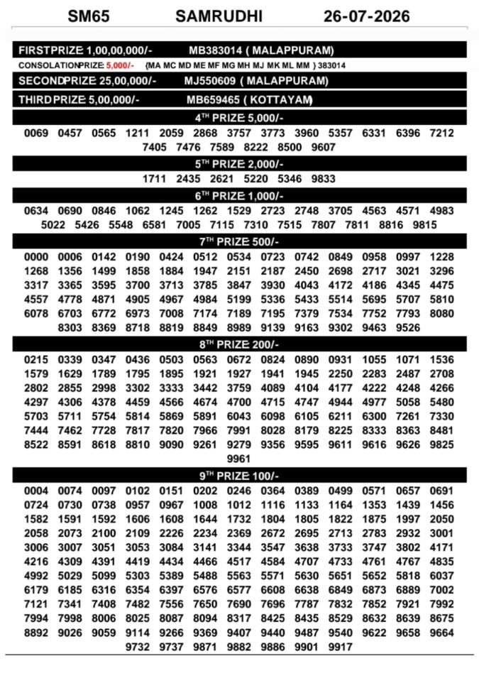 26-07-26 Kerala Lottery Result 3PM Lottery Result Today 26.07.26