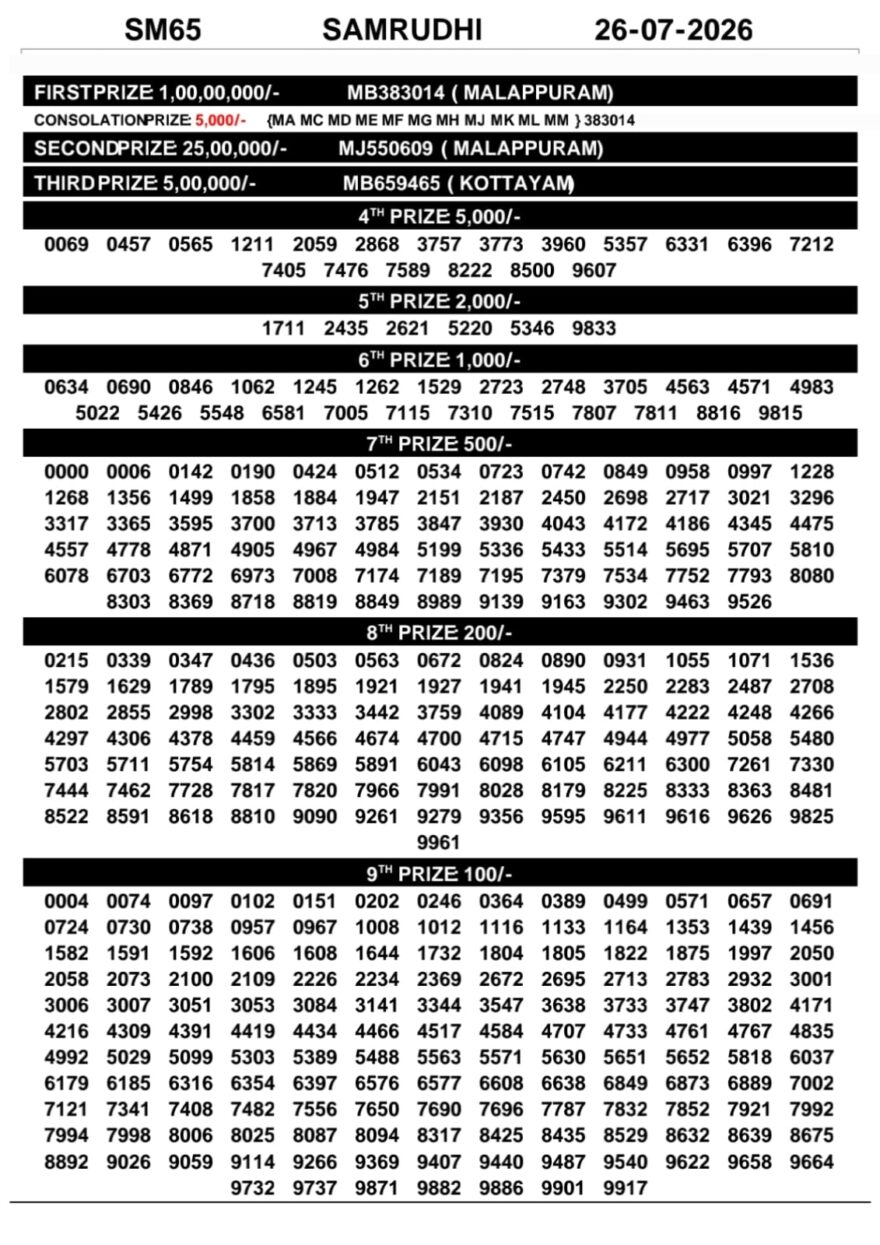 Lottery Result Today 26.07.26