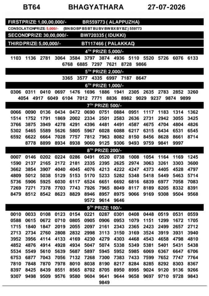 27-07-26 Kerala Lottery Result 3PM Lottery Result Today 27.07.26