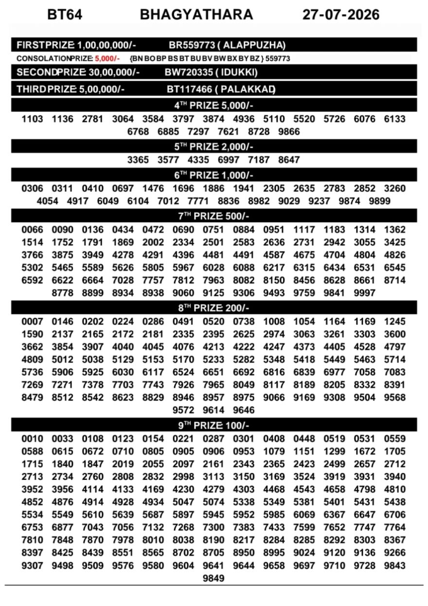 Lottery Result Today 27.07.26