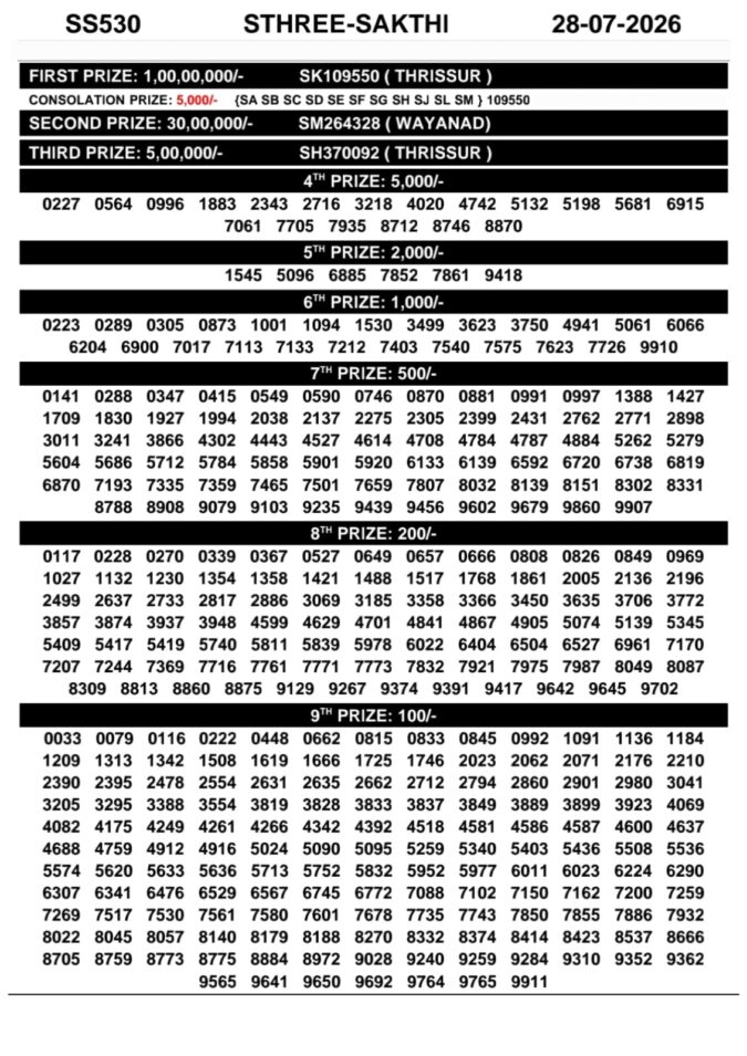 28-07-26 Kerala Lottery Result 3PM Lottery Result Today 28.07.26