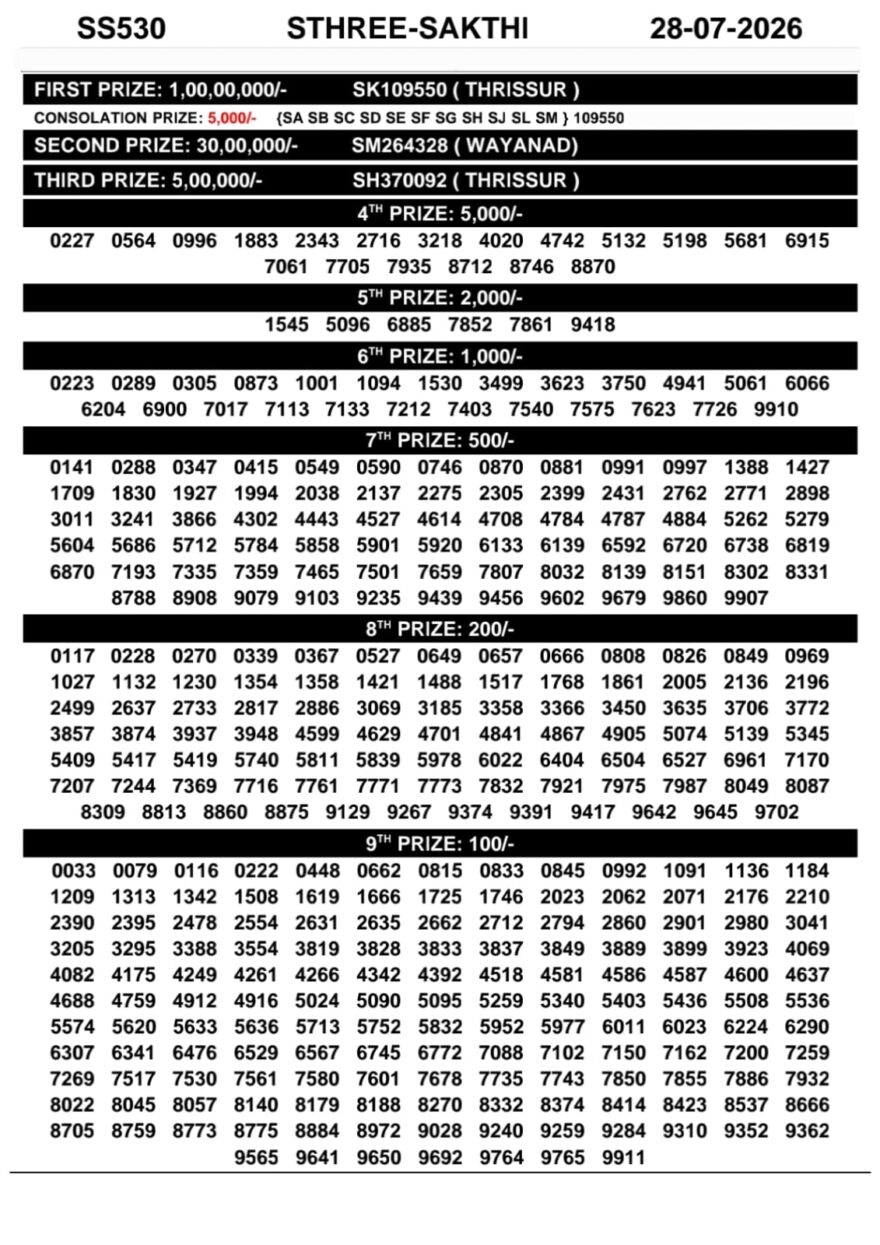 Lottery Result Today 28.07.26