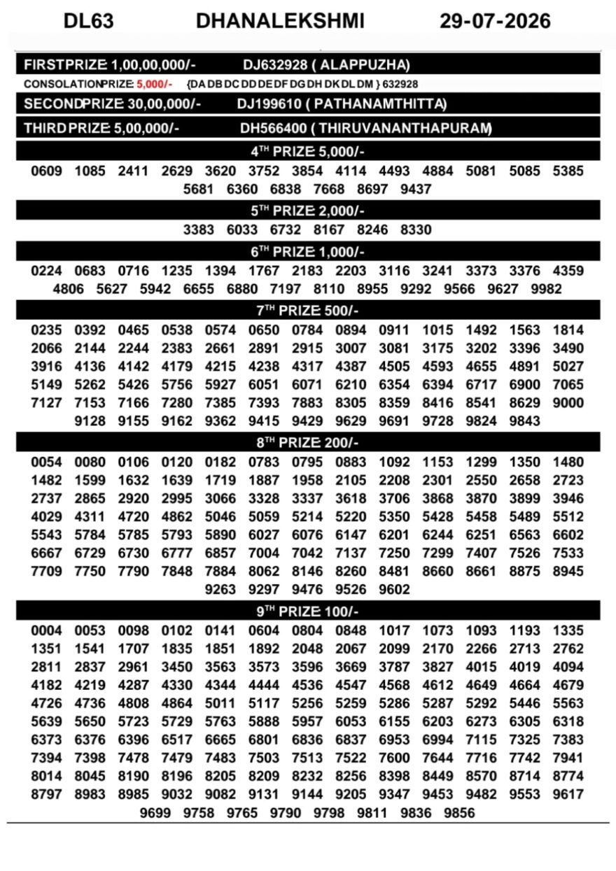 Lottery Result Today 29.07.26