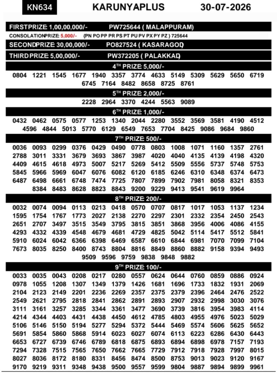 Lottery Result Today 30.07.26