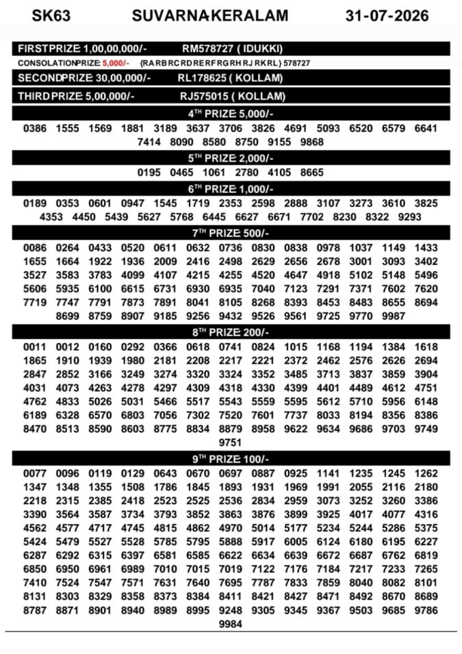Lottery Result Today 31.07.26