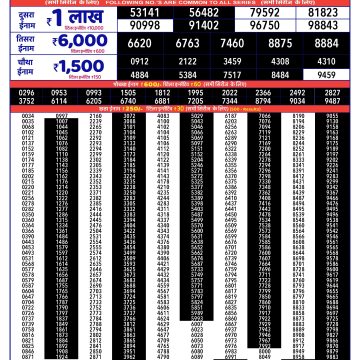 Lottery Result Today 09.07.26