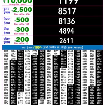 Lottery Result Today 31.08.26