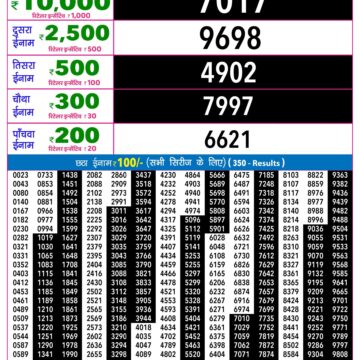 Lottery Result Today 28.08.26