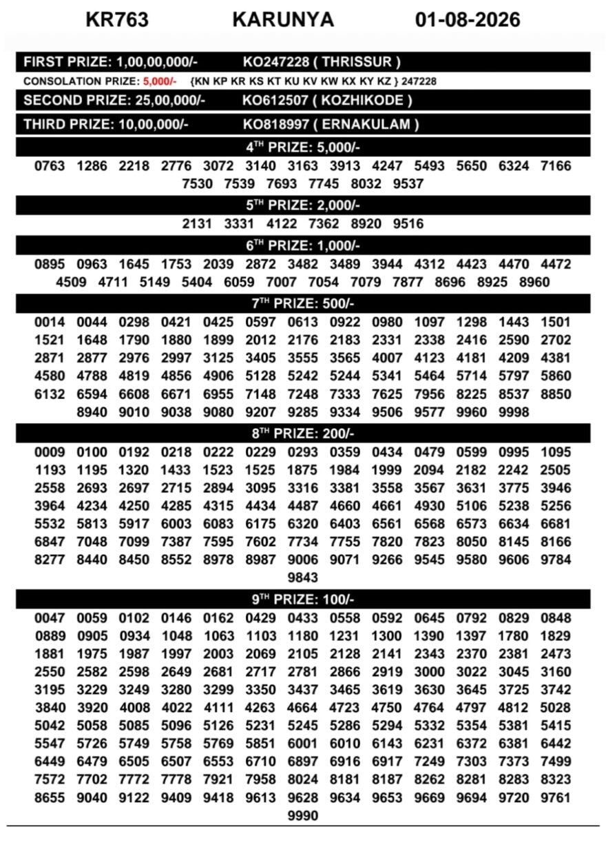 Lottery Result Today 01.08.26
