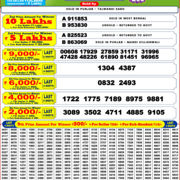 Lottery Result Today 01.08.26