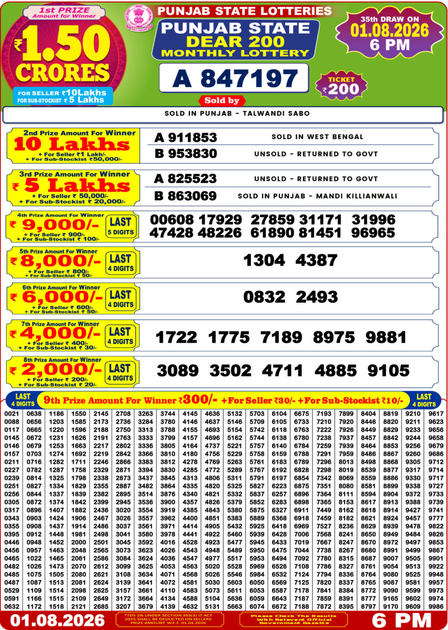 Lottery Result Today 01.08.26