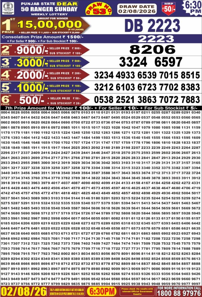 Lottery Result Today 02.08.26