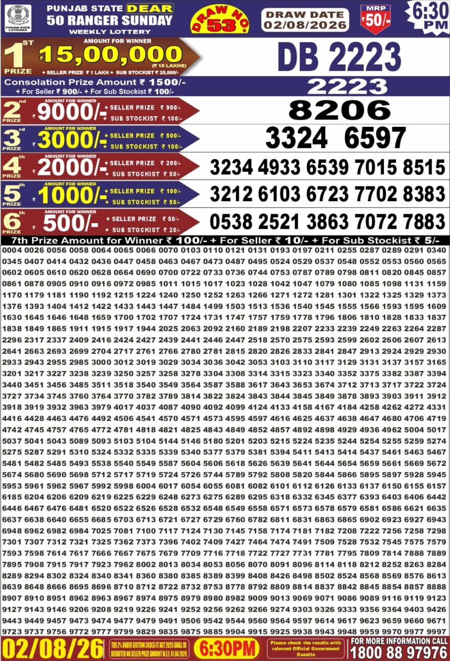 Lottery Result Today 02.08.26