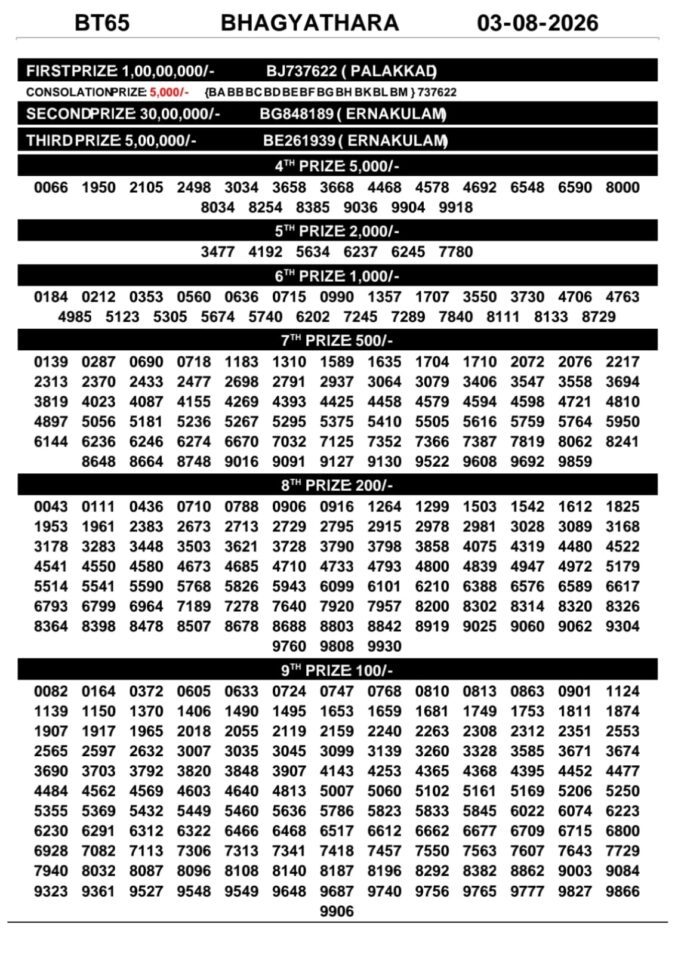 Lottery Result Today 03.08.26