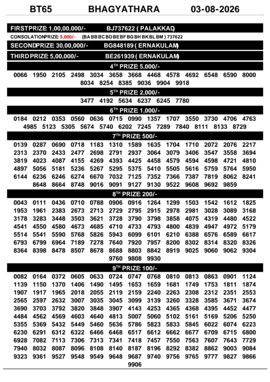 Lottery Result Today 03.08.26