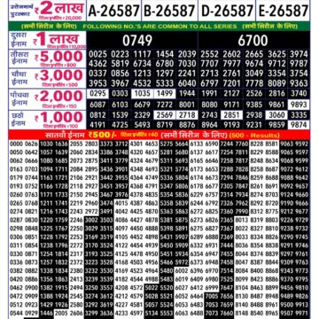 Lottery Result Today 04.08.26