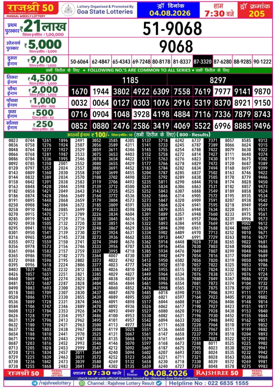 Lottery Result Today 04.08.26