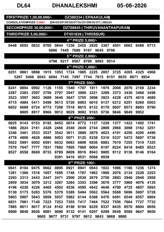 Lottery Result Today 05.08.26