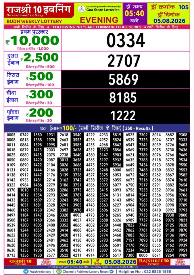 Lottery Result Today 05.08.26