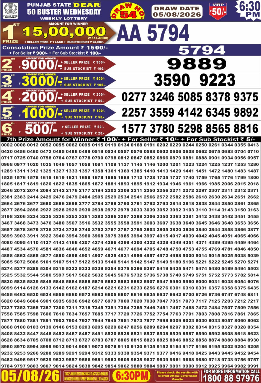 Lottery Result Today 05.08.26